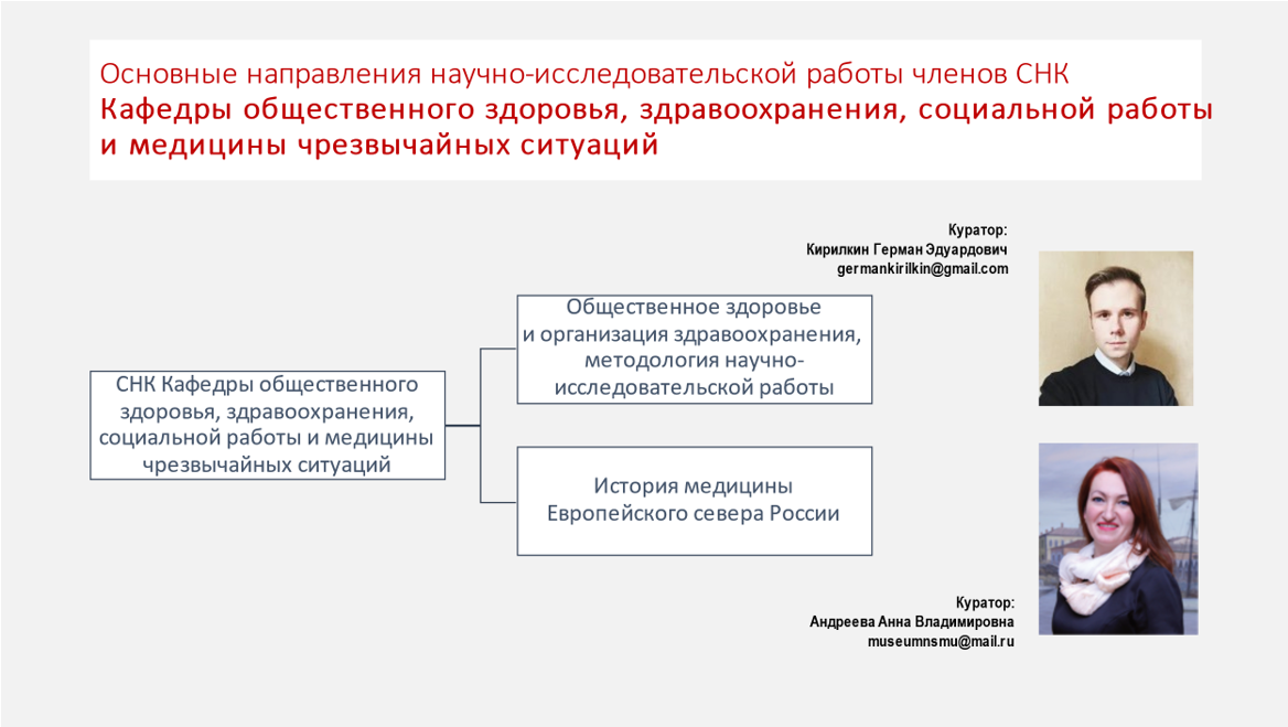 Основные направления научно-исследовательской работы членов СНК кафедры общественного здоровья, здравоохранения, социальной работы и медицины чрезвычайных ситуаций
