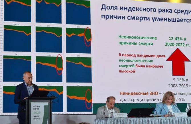 Профессор СГМУ М.Ю. Вальков выступил с докладами на XI Петербургском международном Онкологическом форуме «Белые ночи»