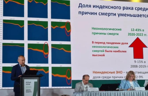 Профессор СГМУ М.Ю. Вальков выступил с докладом на XI Петербургском международном Онкологическом форуме «Белые ночи»