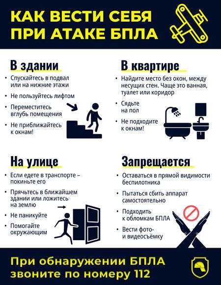 Алгоритм действий в случае угрозы применения БПЛА